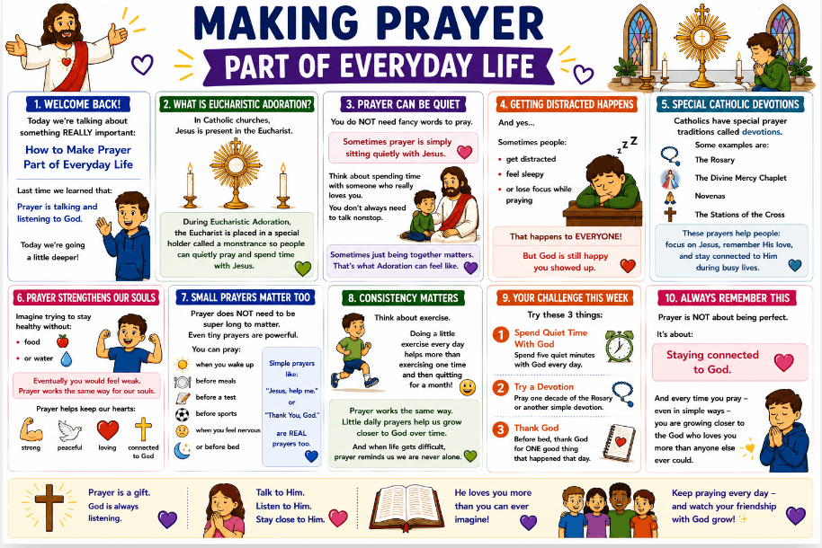 OCIA Kids Version Session 17: Prayer II – Adoration, Devotions, and Daily Spiritual Life