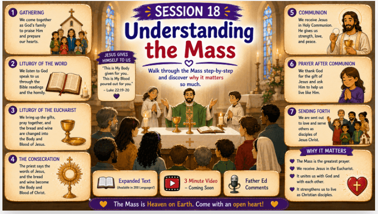 OCIA Kids Version Session 18: The Mass Walkthrough – Liturgy Explained Step by Step