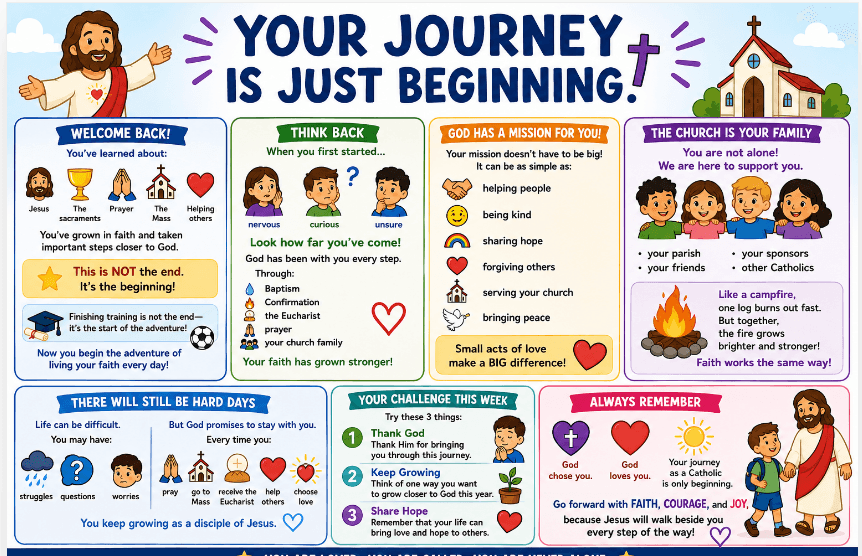 OCIA Kids Version Session 30: Celebration & Sending Forth – Discipleship Beyond OCIA